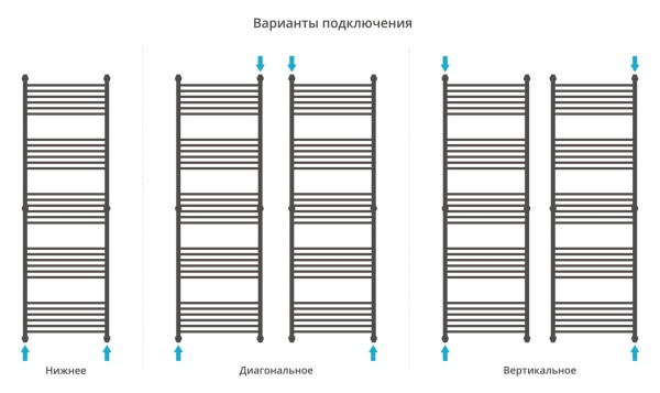Полотенцесушитель водяной Сунержа Богема+ прямая 1900х600 12-0220-1960 белый (ral-9003)