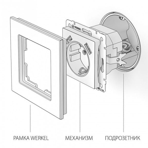 Розетка с заземлением и со шторкой и 2хUSB, без рамки Werkel  W1171506