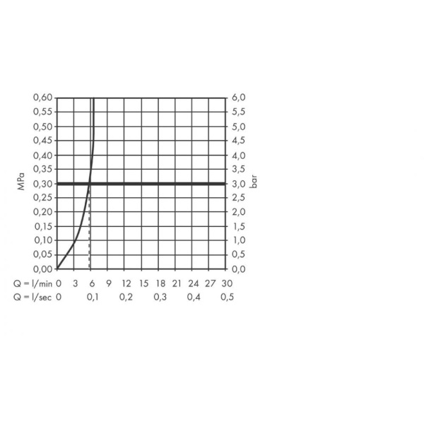 Смеситель для раковины hansgrohe Metris S 31102000 электронный с регулировкой температуры от сети 230 V хром