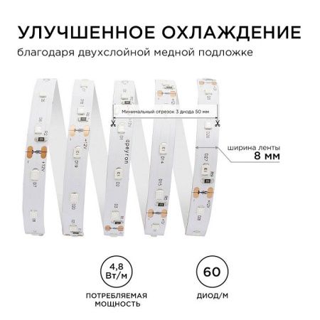 Лента светодиодная Apeyron Electrics  00-33