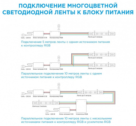 Комплект с лентой светодиодной Apeyron Electrics  10-03