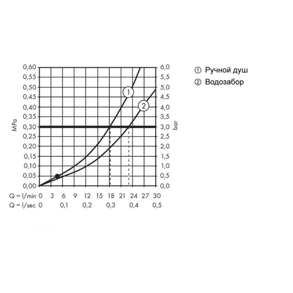 Смеситель на борт ванны hansgrohe Metropol Classic 31449090