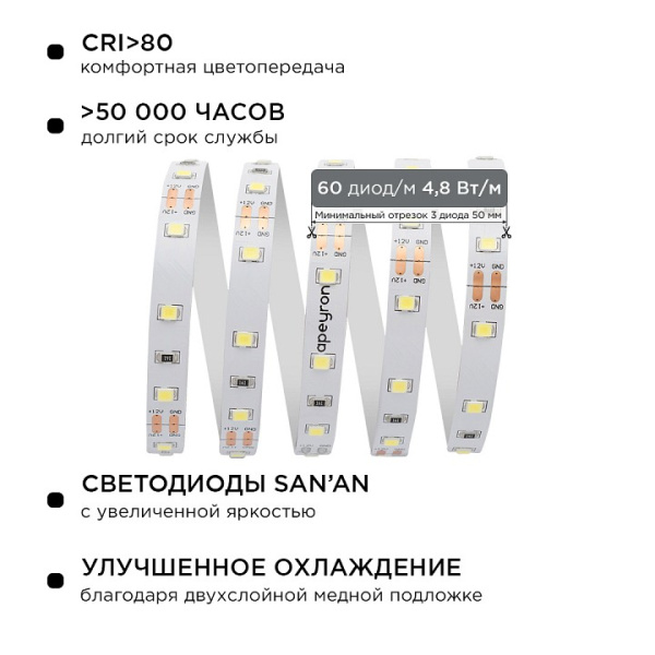 Комплект с лентой светодиодной Apeyron Electrics  10-65
