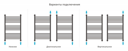 Полотенцесушитель водяной Сунержа Флюид 80x50 00-0222-8050