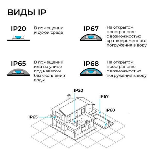 Лента светодиодная Apeyron Electrics  10-143