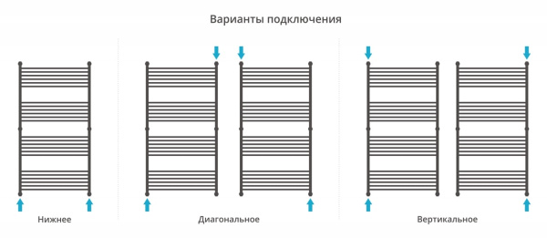 Полотенцесушитель водяной Сунержа Богема+ прямая 1500х800 31-0220-1580 матовый черный