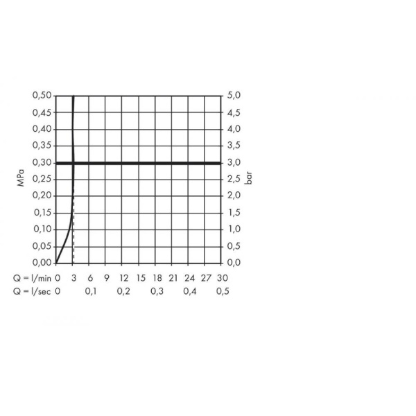 Смеситель для раковины hansgrohe Novus 71024000