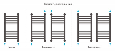 Полотенцесушитель водяной Сунержа Богема+ 60x30 (00-0220-6030)