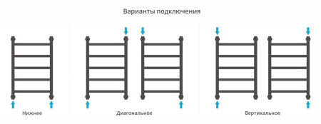 Полотенцесушитель водяной Сунержа Галант+ 60x40 (00-0200-6040)