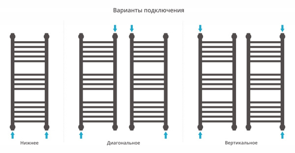 Полотенцесушитель водяной Сунержа Богема+ прямая 800х300 30-0220-8030 матовый белый
