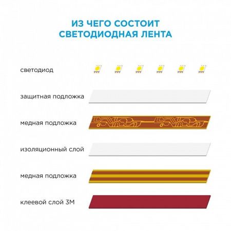Лента светодиодная угловая Apeyron Electrics  00-12