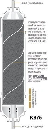 Картридж Prio Новая вода K К 686 белый