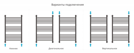 Полотенцесушитель водяной Сунержа Богема+ 80x50 05-0220-8050