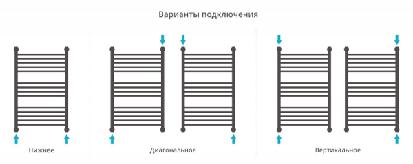 Полотенцесушитель водяной Сунержа Богема 00-0220-8050