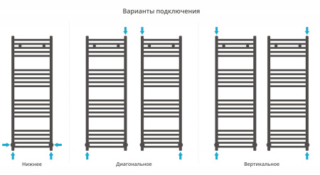 Полотенцесушитель водяной Сунержа Модус 1200х400 071-0250-1240 сатин