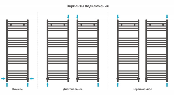 Полотенцесушитель водяной Сунержа Модус 1200х400 15-0250-1240 муар темный титан (ре-64)