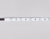 Лента светодиодная Ambrella Light GS GS4301