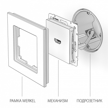 Розетка HDMI без рамки Werkel  W1186006