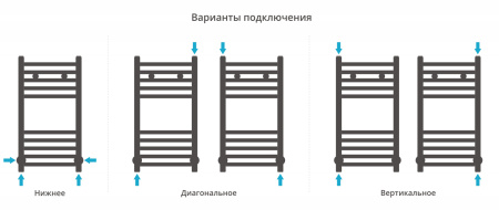 Полотенцесушитель водяной Сунержа Модус 60x30 (00-0250-6030)