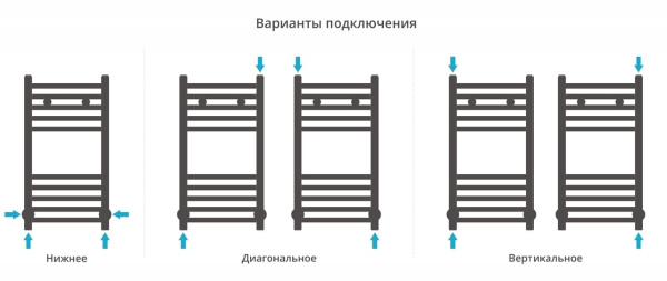 Полотенцесушитель водяной Сунержа Модус 60x30 (00-0250-6030)