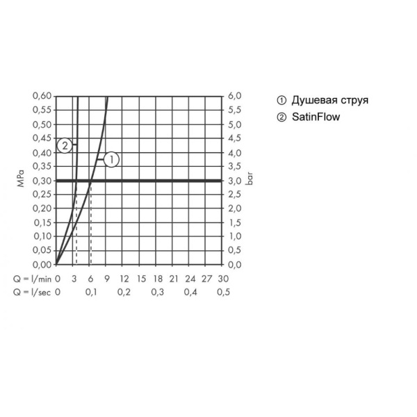 Смеситель для кухни hansgrohe Aquno Select M81 250 73836000 с вытяжным душем 2jet