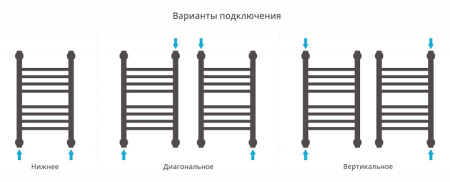 Полотенцесушитель водяной Сунержа Богема+ 50x30 00-0220-5030