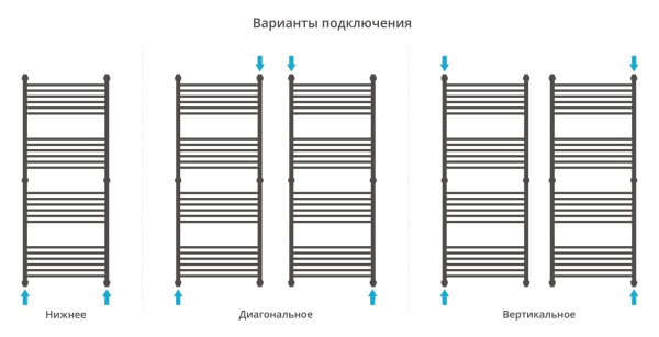 Полотенцесушитель водяной Сунержа Богема+ прямая 1500х600 31-0220-1560 матовый черный