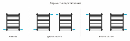 Водяной полотенцесушитель Сунержа Модус PRO 600х400 00-0450-6040