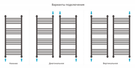 Полотенцесушитель водяной Сунержа Богема+ 100x40 (00-0220-1040)