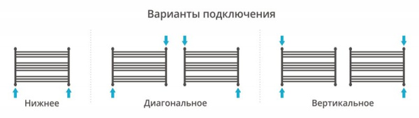 Полотенцесушитель водяной Сунержа Богема L 600х900 00-0202-6090