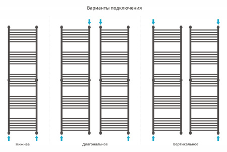 Полотенцесушитель водяной Сунержа Богема+ 00-0220-1950 перемычка прямая
