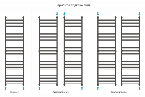 Полотенцесушитель водяной Сунержа Богема+ прямая 1900х500 30-0220-1950 матовый белый