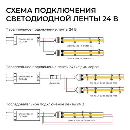 Лента светодиодная Apeyron Electrics  00-407