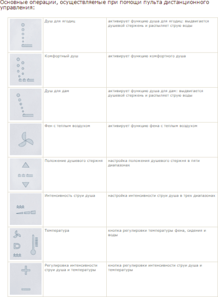 Крышка-биде Duravit SensoWash Starck C 610300002000300 для Happy D.2