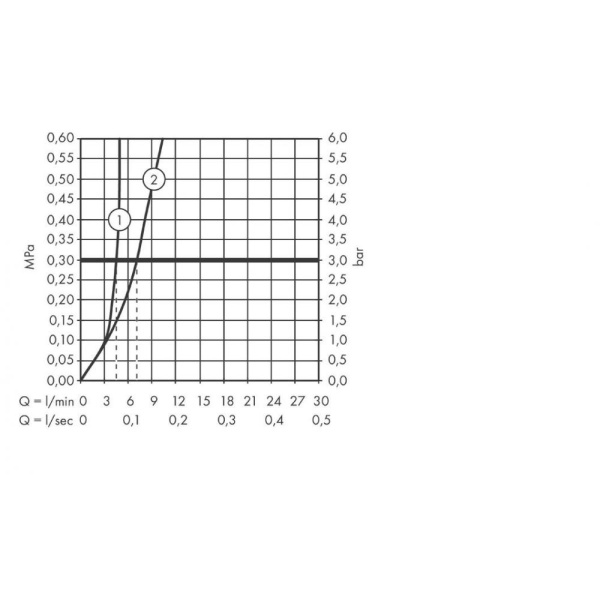 Смеситель для раковины hansgrohe Talis E 71734340 шлифованный черный хром