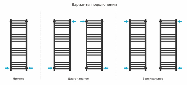 Водяной полотенцесушитель Сунержа Модус PRO 1000х300 30-0450-1030 матовый белый