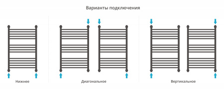 Полотенцесушитель водяной Сунержа Флюид+ 800х500 03-0222-8050 золото