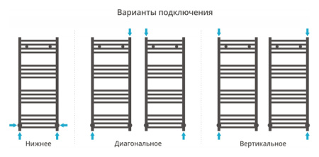 Полотенцесушитель водяной Сунержа МОДУС 1000х400 00-0250-1040
