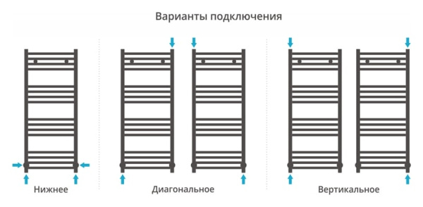 Полотенцесушитель водяной Сунержа МОДУС 1000х400 00-0250-1040