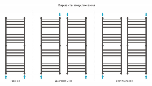 Полотенцесушитель водяной Сунержа Богема+ прямая 1500х500 15-0220-1550 муар темный титан (ре-64)