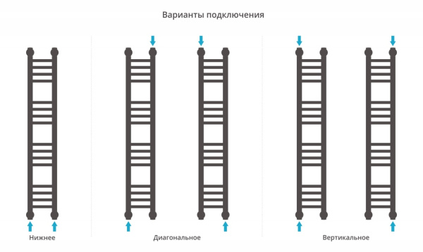 Полотенцесушитель водяной Сунержа Богема+ прямая 1000х150 071-0220-1015 сатин