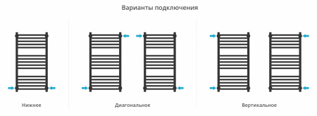 Водяной полотенцесушитель Сунержа Модус PRO 800х400 00-0450-8040