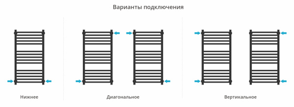 Водяной полотенцесушитель Сунержа Модус PRO 800х400 020-0450-8040 шампань