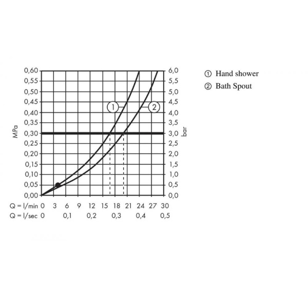 Смеситель на край ванны hansgrohe Novus 71333000