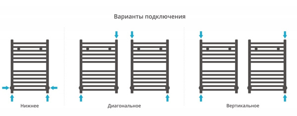 Полотенцесушитель водяной Сунержа Модус 600х400 31-0250-6040 матовый черный