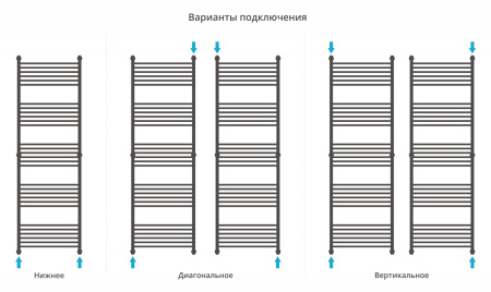 Полотенцесушитель водяной Сунержа Флюид+ 190x60 (00-0222-1960)