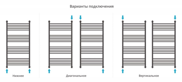 Полотенцесушитель водяной Сунержа Богема с полкой+ 1200х600 с защитой 00-0223-1260
