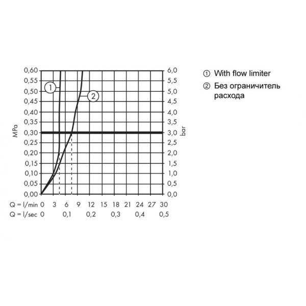 Смеситель для раковины hansgrohe Talis E 71733340 на 3 отверстия со сливным гарнитуром шлифованный черный хром