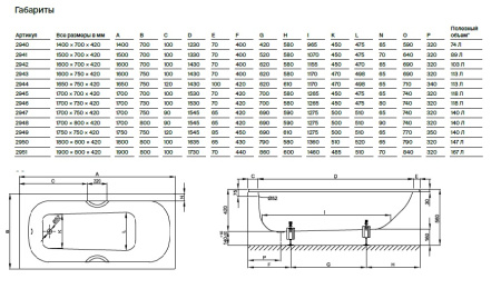 Стальная ванна Bette FORM 180x80 2950-000