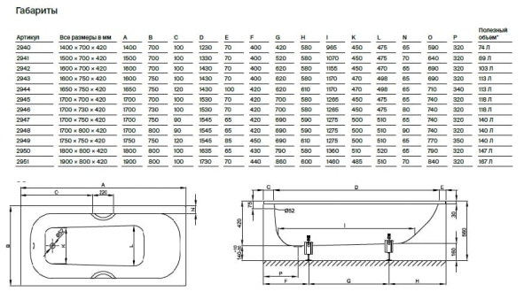 Стальная ванна Bette FORM 170x75 2947-000